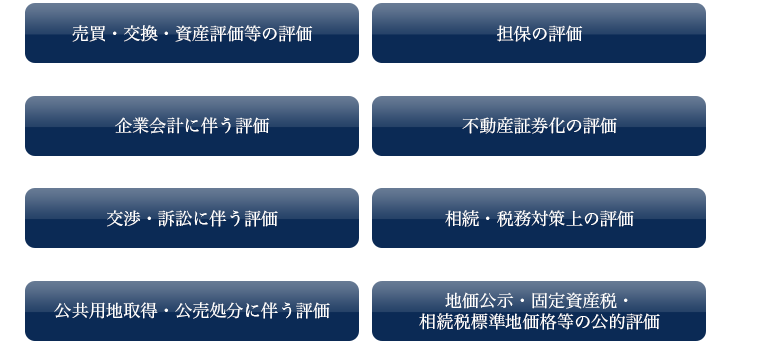 不動産鑑定評価は、気付かなかったことを気付かせてくれます。